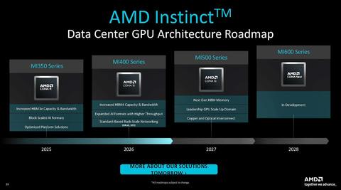 AMD Instinct产品路线图