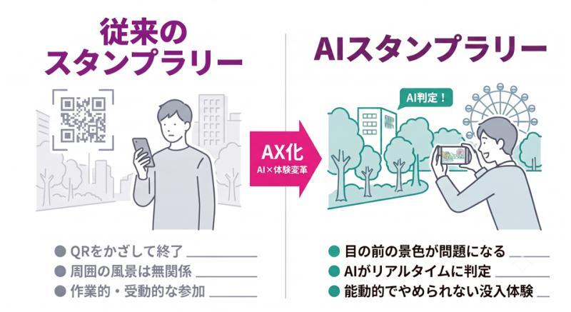 系统示意