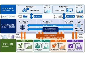 谁在何地购买了什么？GeoTechAgent推出购物分析AI代理