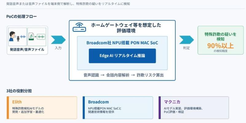 特殊诈骗电话检测