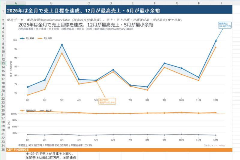 Python绘制图表示例