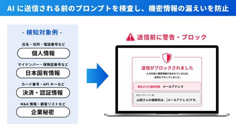 机密信息保护