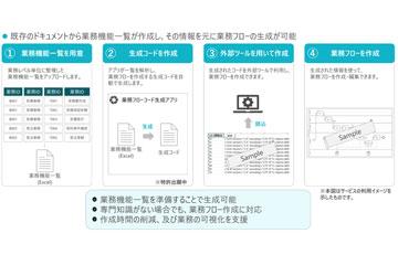 日本TISI与AtStream Consulting发布面向系统规划构想流程的AI代理实证成果