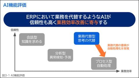 AI辅助财务判断
