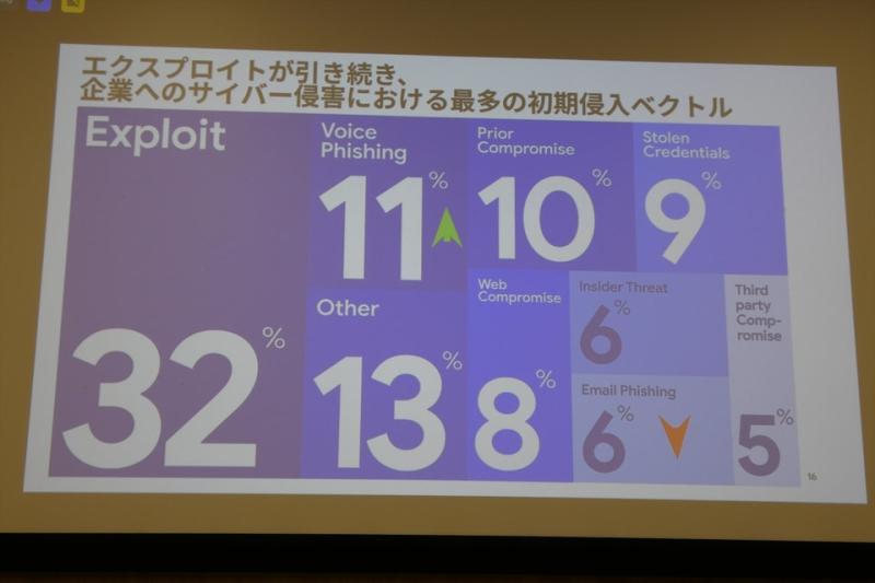语音钓鱼攻击示意