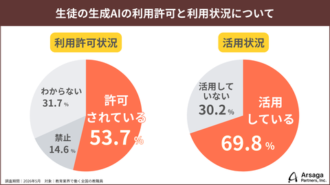 教师对提示词设计的看法