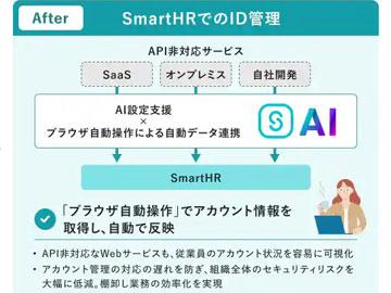 SmartHR新增AI驱动的“浏览器自动操作”功能，实现非API服务账号信息自动获取与可视化