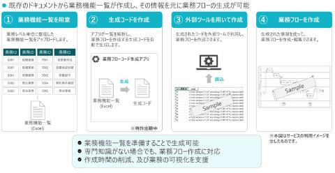 系统规划构想流程示意图