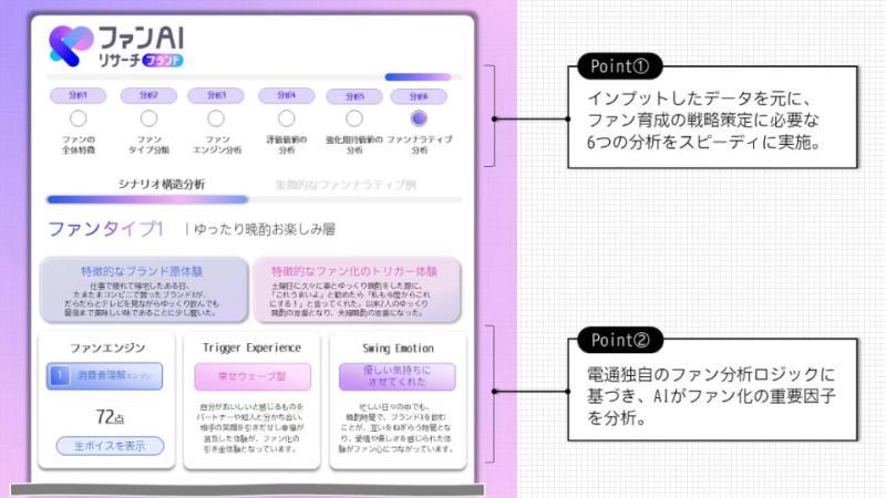 粉丝AI调研品牌应用