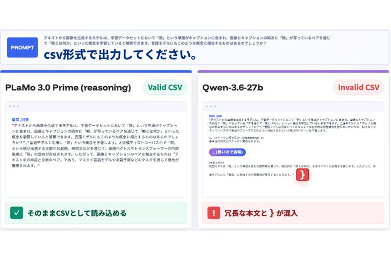 PLaMo 3.0 Prime