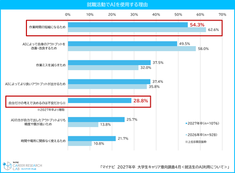 AI咨询经历