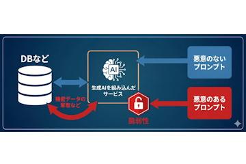GSX推出生成式AI安全诊断服务，保障Web应用安全
