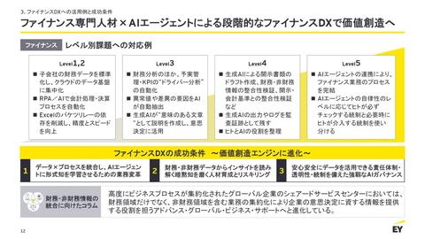 财务数字化转型三要素