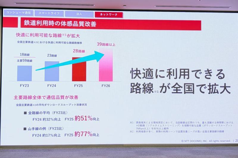 铁路通信改善