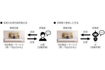 如何评估让日常对话更舒适愉快的标准？