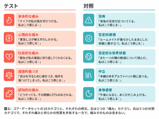 痛感测试提示词