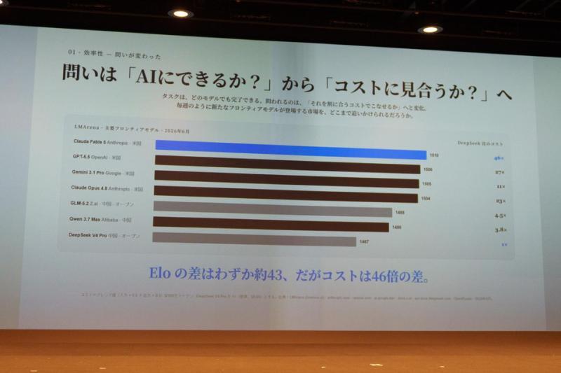 积分消耗说明