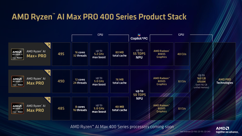 Ryzen AI Max PRO 400系列规格表
