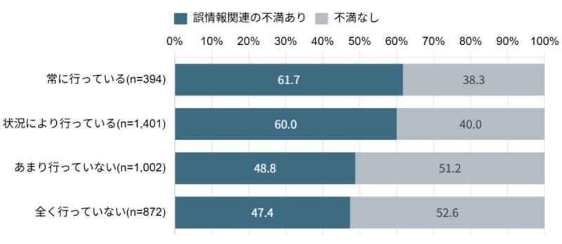事实核查与不满