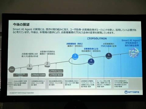 NTT数据AI代理示意图
