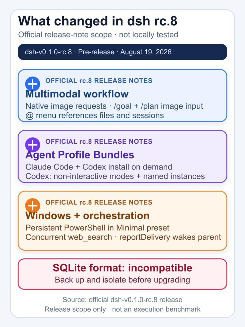 Official DeepSeek Harness rc.8 changes for multimodal input, agent bundles, PowerShell, tools, and storage