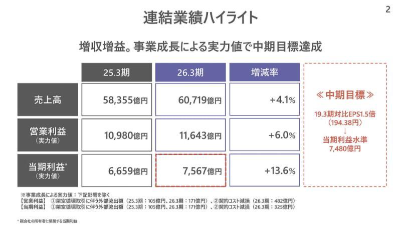 中期经营战略