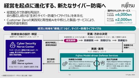 网络安全