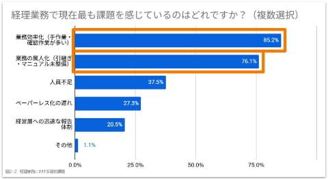 财务流程再设计