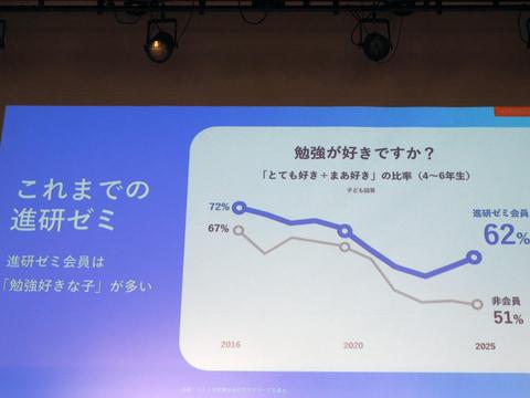 小学课程游戏化