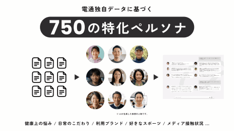 电通AI For Growth Talk系统界面