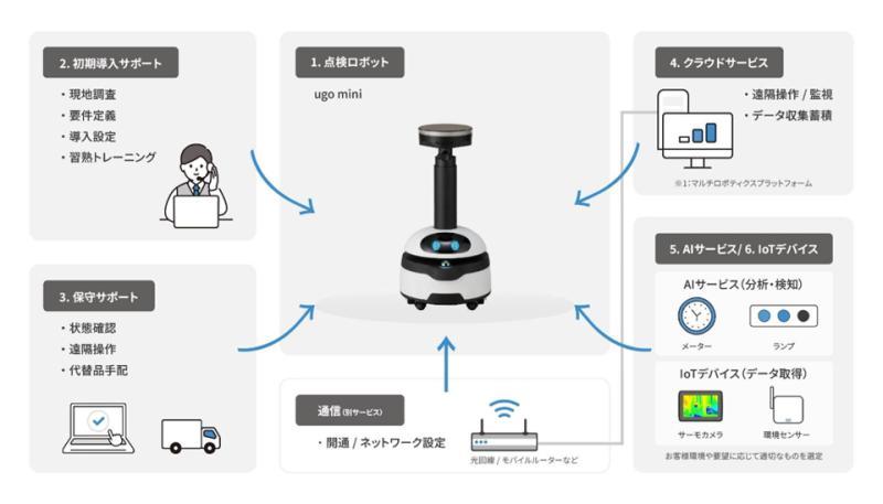 点检机器人示意图