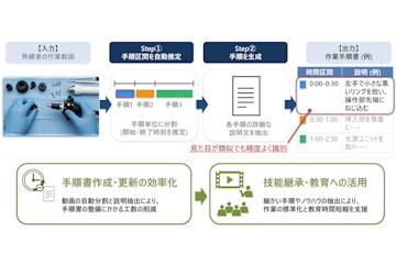日本日立开发利用熟练工作业经验提升作业手顺书制作与更新效率的影像AI技术