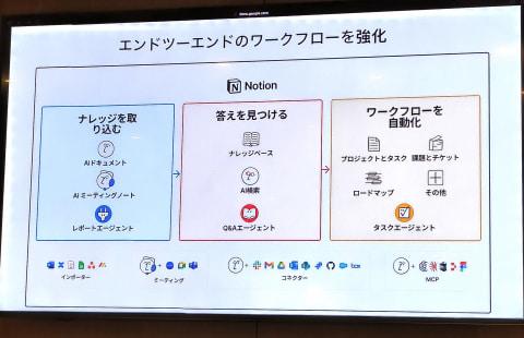 Notion Developer Platform界面