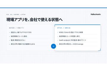 将生成式AI现场应用转变为企业可用状态的信任化服务“哈鲁剧本”