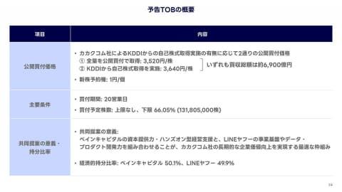 收购方案