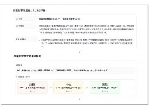 影响评估结果示例