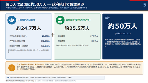 研究者需求