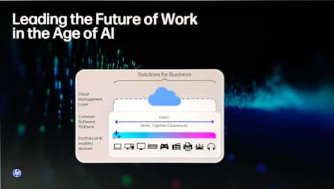 三层AI战略架构