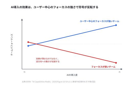 用户中心焦点