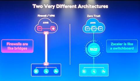 Zscaler产品展示