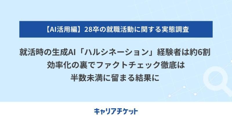 生成式AI使用情况