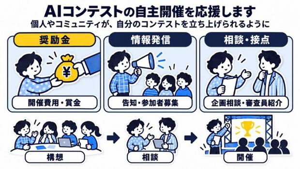 自主竞赛支持