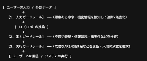 护栏工作流程
