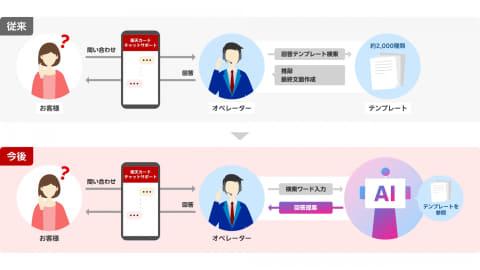 楽天カードチャットサポート