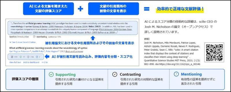 引用分类示意