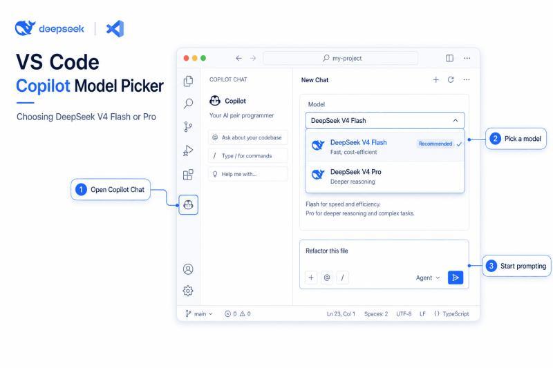 Selecting DeepSeek V4 Flash or DeepSeek V4 Pro from the Copilot Chat model picker in VS Code.
