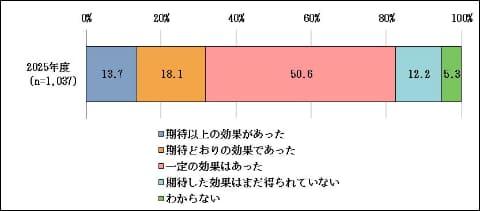 AI效果