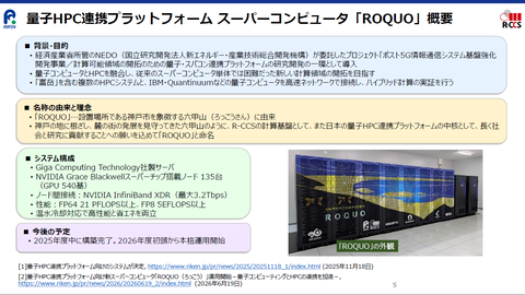 ROQUO性能