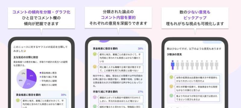 评论论点可视化