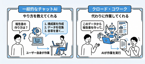 自动化流程示意